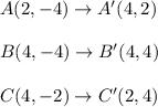A(2,-4)\rightarrow A'(4,2)\\ \\B(4,-4)\rightarrow B'(4,4)\\ \\C(4,-2)\rightarrow C'(2,4)