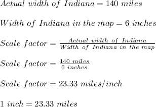 Actual\ width\ of\ Indiana=140\ miles\\\\Width\ of\ Indiana\ in\ the\ map=6\ inches\\\\Scale\ factor=\frac{Actual\ width\ of\ Indiana}{Width\ of\ Indiana\ in\ the\ map}\\\\Scale\ factor=\frac{140\ miles}{6\ inches}\\\\Scale\ factor=23.33\ miles/inch\\\\1\ inch=23.33\ miles
