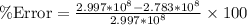 \% \text{Error} = \frac{2.997*10^8-2.783*10^8}{2.997*10^8}\times 100