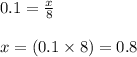 0.1=\frac{x}{8}\\\\x=(0.1\times 8)=0.8