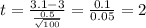 t = \frac{3.1 - 3}{\frac{0.5}{\sqrt{100}}} = \frac{0.1}{0.05} = 2