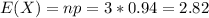 E(X) = np = 3*0.94 = 2.82