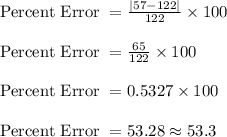 \text{Percent Error } = \frac{ | 57-122 | }{122} \times 100\\\\\text{Percent Error } = \frac{65}{122} \times 100\\\\\text{Percent Error } = 0.5327 \times 100\\\\\text{Percent Error } = 53.28 \approx 53.3