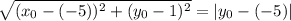 \sqrt{(x_0-(-5))^2+(y_0-1)^2} =|y_0-(-5)|