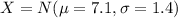 X=N (\mu= 7.1, \sigma=1.4)