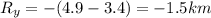 R_y=-(4.9-3.4)=-1.5km