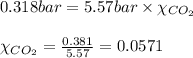 0.318bar=5.57bar\times \chi_{CO_2}\\\\\chi_{CO_2}=\frac{0.381}{5.57}=0.0571