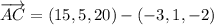 \overrightarrow{AC} = (15,5,20)-(-3,1,-2)