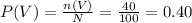 P(V) = \frac{n(V)}{N}= \frac{40}{100}=0.40
