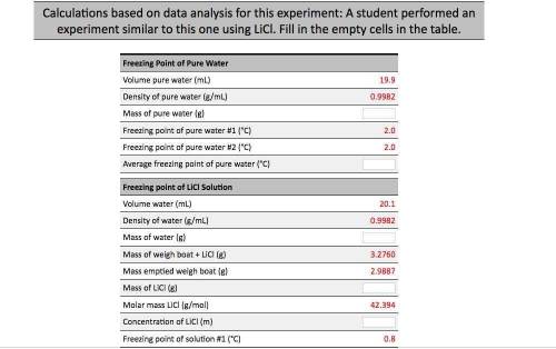Calculations based on data analysis for this experiment: A student performed an experiment similar t