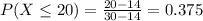 P(X \leq 20) = \frac{20 - 14}{30 - 14} = 0.375