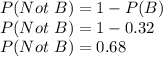P(Not\ B) = 1- P(B)\\P(Not\ B) =1-0.32\\P(Not\ B) =0.68