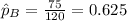 \hat p_B =\frac{75}{120}=0.625