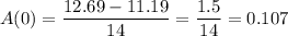 A(0)=\dfrac{12.69-11.19}{14}=\dfrac{1.5}{14}=0.107