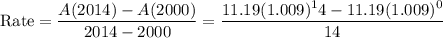 \text{Rate}=\dfrac{A(2014) - A(2000)}{2014-2000}=\dfrac{11.19(1.009)^14-11.19(1.009)^0} {14}