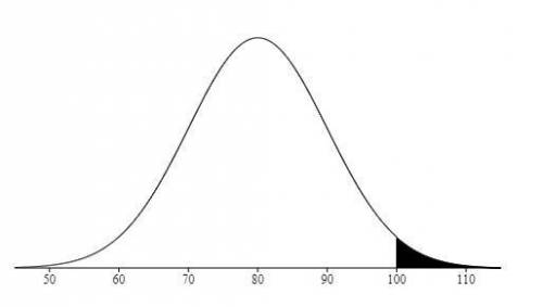 Sketch a normal distribution with µ = 80 and σ = 10. What is the probability of randomly selecting a