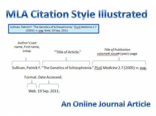 Which book citation is correctly formatted according to MLA standards? Collins, Suzanne. The Hunger