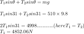T_{1} sin\theta+T_{2} sin\theta=mg\\\\T_{1} sin31+T_{2} sin31=510 \times 9.8\\\\2T_{1}sin31=4998............(here T_{1}=T_{2})\\T_{1}=4852.06 N