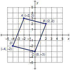 Consider the graph of quadrilateral ABCD, what is the most specific name for quadrilateral ABCD ?