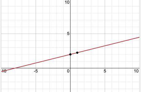 How do I graph -2y+x=2y-8