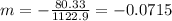 m=-\frac{80.33}{1122.9}=-0.0715