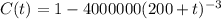 C(t)=1-4000000(200+t)^{-3}