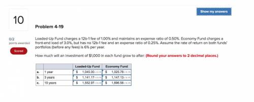 Loaded-Up Fund charges a 12b-1 fee of 1.00% and maintains an expense ratio of 0.50%. Economy Fund ch