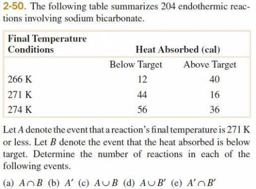 Consider the endothermic reactions in Exercise 2-50. Let A denote the event that a reaction's final