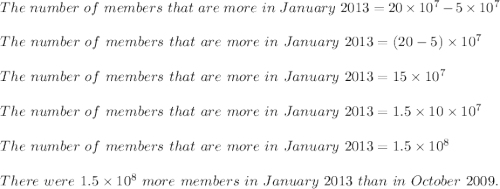 The\ number\ of\ members\ that\ are\ more\ in\ January\ 2013=20\times 10^7-5\times 10^7\\\\The\ number\ of\ members\ that\ are\ more\ in\ January\ 2013=(20-5)\times 10^7\\\\The\ number\ of\ members\ that\ are\ more\ in\ January\ 2013=15\times 10^7\\\\The\ number\ of\ members\ that\ are\ more\ in\ January\ 2013=1.5\times 10\times 10^7\\\\The\ number\ of\ members\ that\ are\ more\ in\ January\ 2013=1.5\times 10^8\\\\There\ were\ 1.5\times 10^8\ more\ members\ in\ January\ 2013\ than\ in\ October\ 2009.