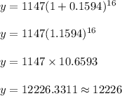 y = 1147(1 + 0.1594)^{16}\\\\y = 1147(1.1594)^{16}\\\\y = 1147 \times 10.6593\\\\y = 12226.3311 \approx 12226