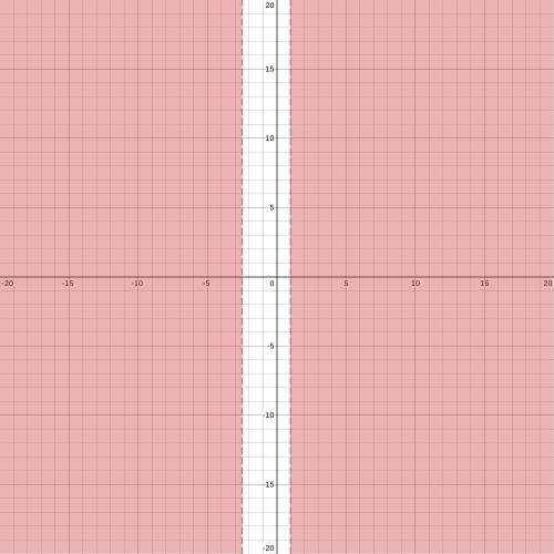Solve the following quadratic inequality 2x^2+3x-5>0