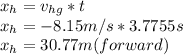 x_{h}=v_{hg}*t\\x_{h}=-8.15m/s*3.7755s\\x_{h}=30.77m(forward)