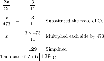 \begin{array}{cccl}\dfrac{\text{Zn}}{\text{Cu}} & = & \dfrac{3}{11} & \\\\\dfrac{x}{473} & = & \dfrac{3}{11} & \text{Substituted the mass of Cu}\\\\x & = & \dfrac{3\times473}{11} &\text{Multiplied each side by 473} \\\\ & = &\mathbf{129} & \text{Simplified}\\\end{array}\\\text{The mass of Zn is $\large \boxed{\textbf{129 g}}$}