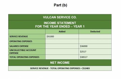 Vulcan Service Co. experienced the following transactions for Year 1, its first year of operations: