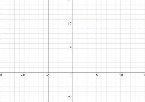 What is y=1.0(3*4)-1 for a graph