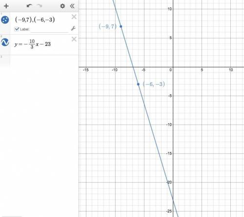 Complete the equation of the line through (-9,7) and (-6, -3). Use exact numbers. y=
