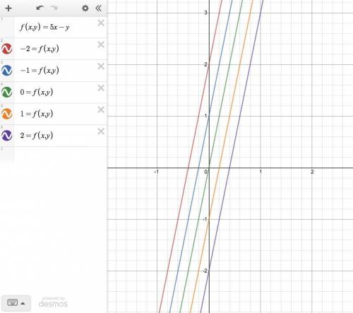 Find and sketch the level curves f(x,y)=c on the same set of coordinates axes for the given values o