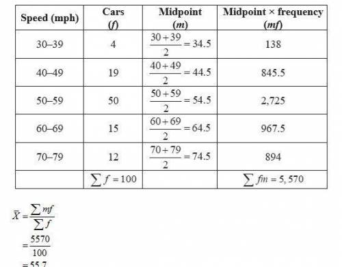 Find the mean of the data summarized in the given frequency distribution. The highway speeds (in mph