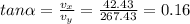 tan\alpha = \frac{v_x}{v_y} = \frac{42.43}{267.43} = 0.16
