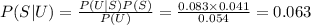 P (S|U)=\frac{P(U|S)P(S)}{P(U)} =\frac{0.083\times0.041}{0.054}=0.063