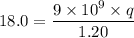 18.0=\dfrac{9\times10^{9}\times q}{1.20}