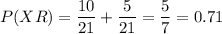 \displaystyle P(XR)=\frac{10}{21}+\frac{5}{21}=\frac{5}{7}=0.71