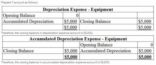 At the end of its first year, the trial balance of Denton Company shows Equipment $30,000 and zero b