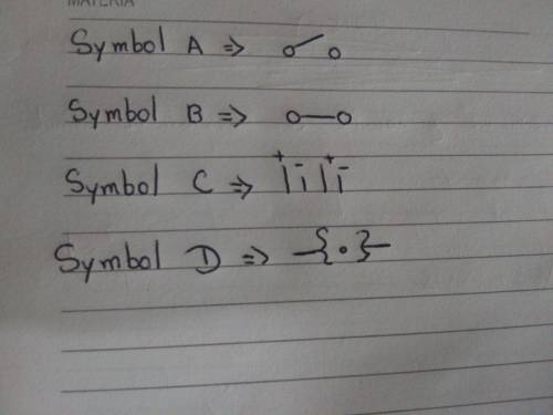 Examine the symbols below: Four schematics are shown. Symbol A shows two dots and a line draw from o