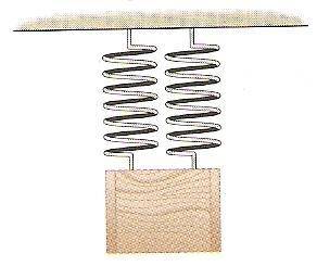 An object is attached to the lower end of a 32-coil spring that is hanging from the ceiling. fie spr