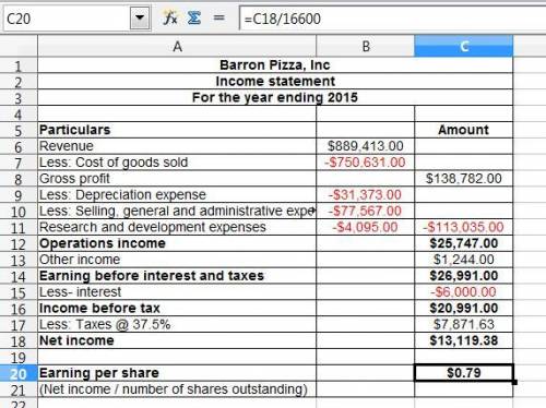 Income statement. Construct the Barron Pizza, Inc. income statement for the year ending 2015 with th