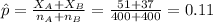 \hat p=\frac{X_{A}+X_{B}}{n_{A}+n_{B}}=\frac{51+37}{400+400}=0.11