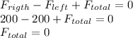 F_{rigth}-F_{left}+F_{total} =0\\\  200-200+F_{total} =0\\F_{total}=0