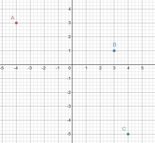 MATH: UNDERSTANDING THE COORDINATE PLANE Quick Check  1. What are the coordinates of point A? A. (-4