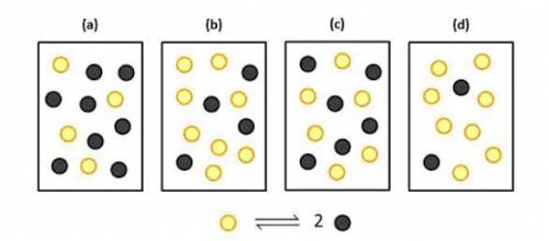 The equilibrium constant for the reaction  N2O4(g)⇌2NO2 at 2 ∘C is Kc = 2.0.  If each yellow sphere